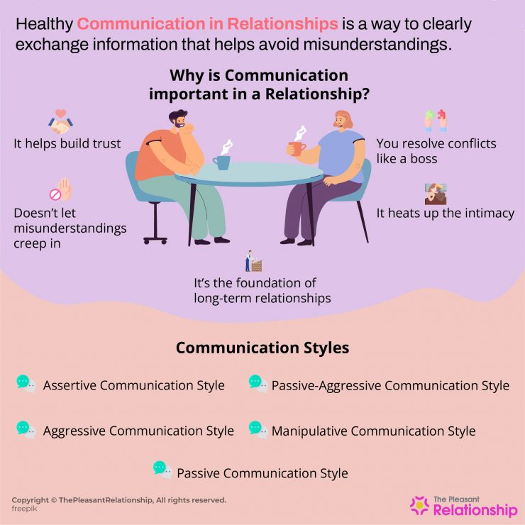 Communication In Relationships - Importance, Styles, Patterns And More within Nicamaka Couples - Ecru