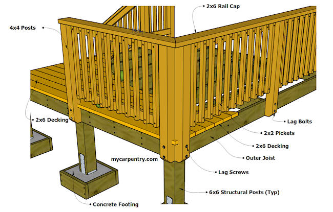 The Hidden Truths About Installing Adjustable Deck Railings on Slopes ...