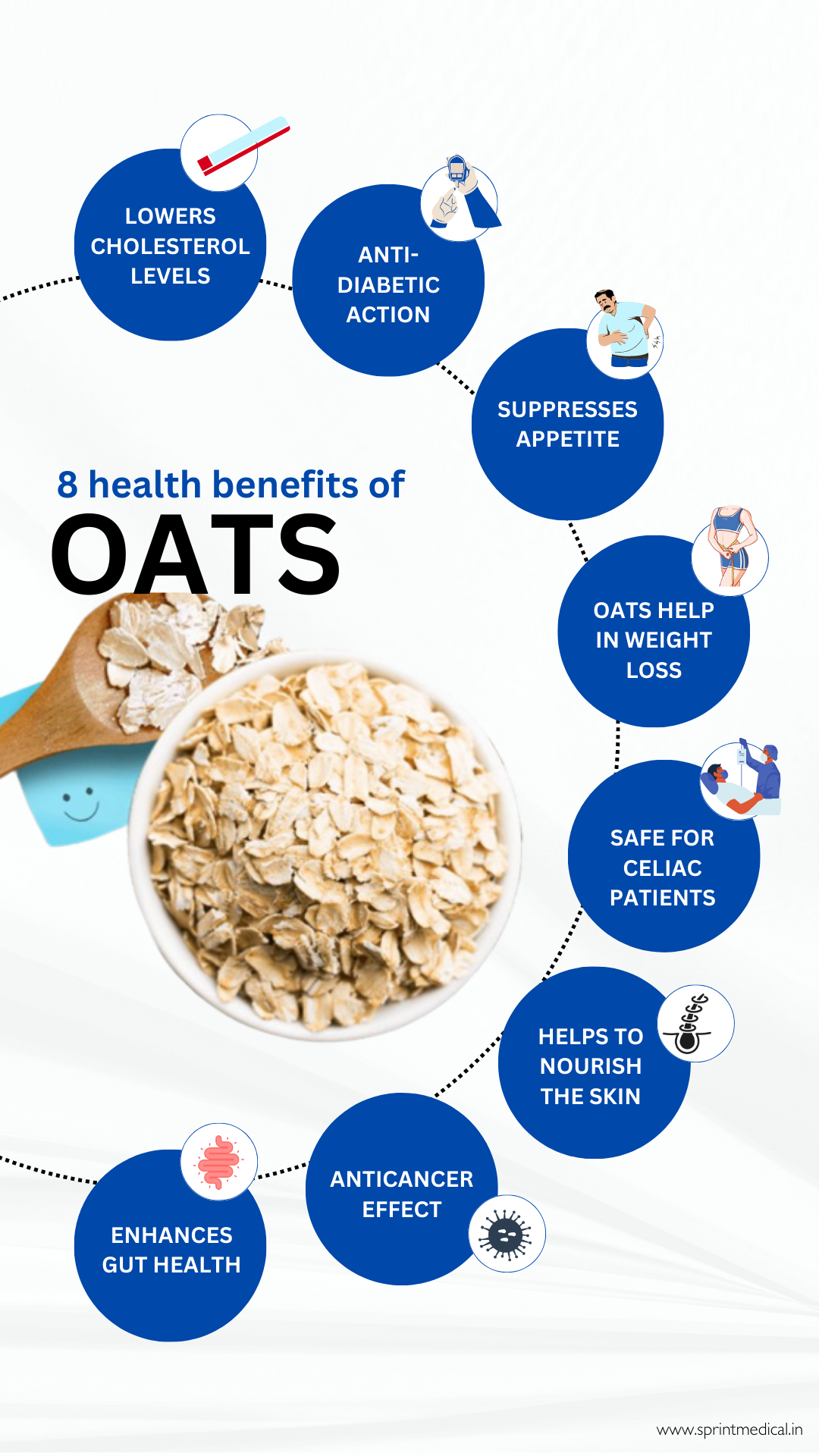 Oat Grain 35 Benefits At Julian Thelma Blog inside The Science Behind Oatmeal's Heart-Healthy Benefits and Fiber Content