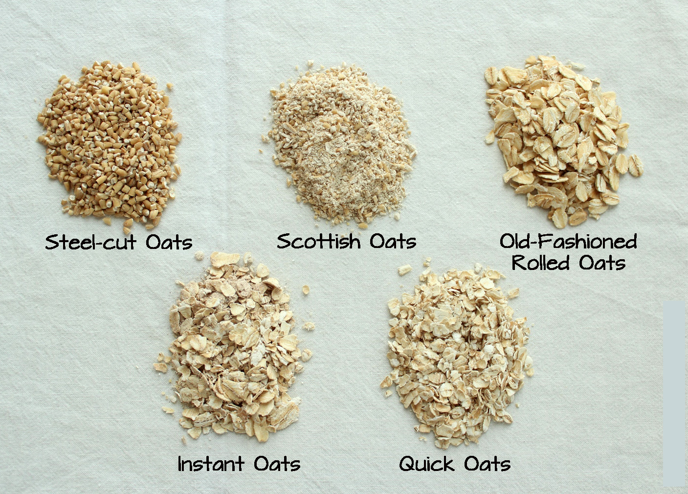 Oatmeal - The Science Behind The Health Benefits Of Oatmeal regarding The Science Behind Oatmeal's Heart-Healthy Benefits and Fiber Content