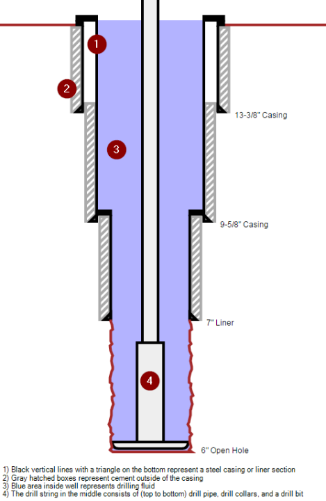 Debunking the EWAP31 Casing Corner Block in Drilling Operations